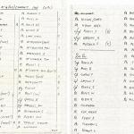 No.4 Independent Company 1940 - Nominal Roll OR's