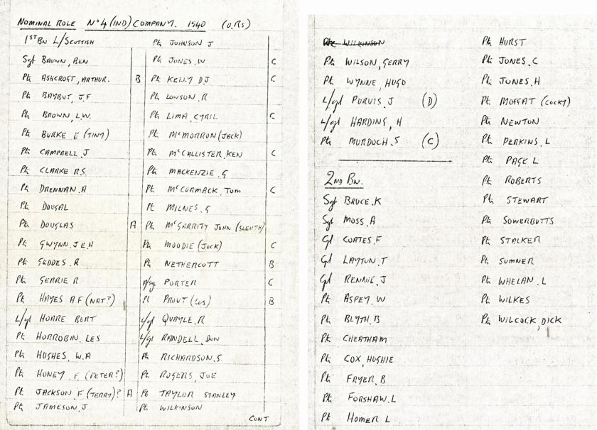 No.4 Independent Company nominal roll 1940