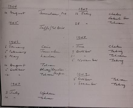 Timeline (2) of Service for Capt. Keith James