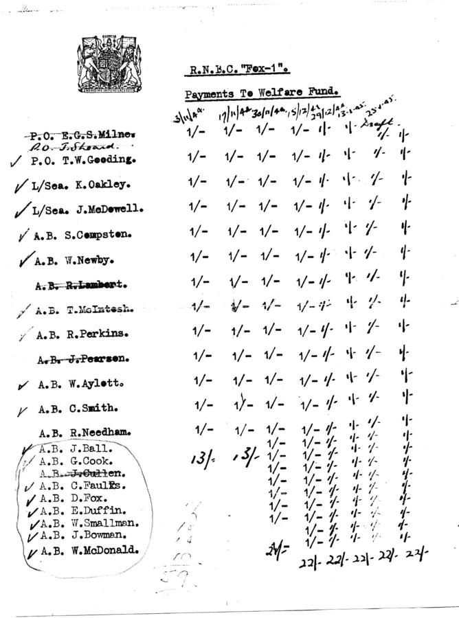 Some names of RN Beach Commandos