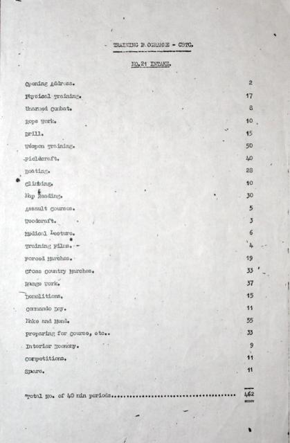 Training programme for intake Course No.21