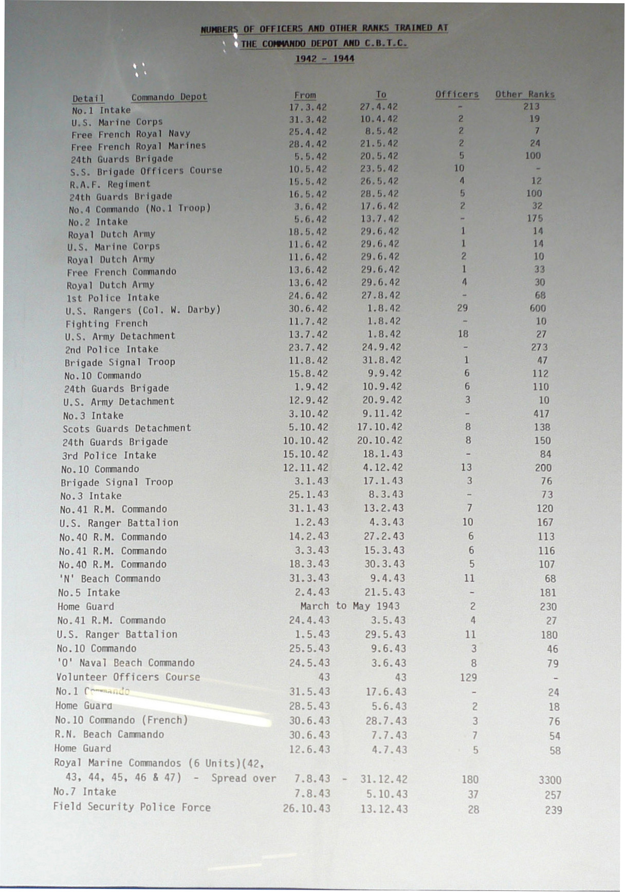 Course Intakes at Achnacarry - 1