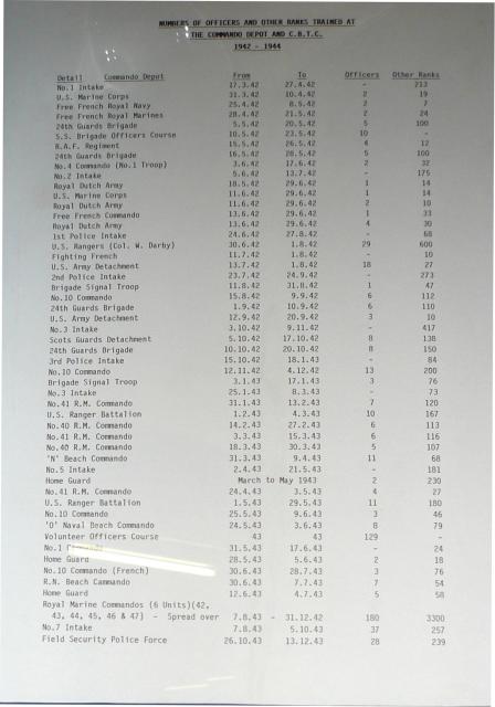 Course Intakes at Achnacarry - 1