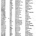 No.4 Commando 'C' troop, nominal roll of Commandos in this troop shortly before D Day