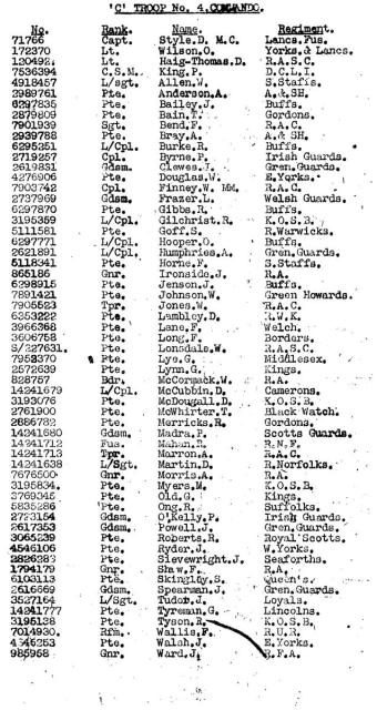 No.4 Commando 'C' troop, nominal roll of Commandos in this troop shortly before D Day