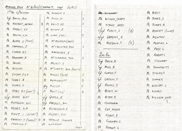 No.4 Independent Company 1940 - Nominal Roll OR's