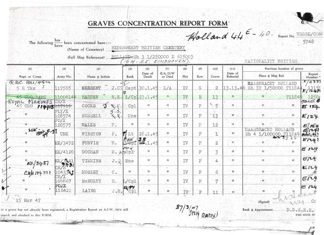 Nederweert Grave Concentration Report Form