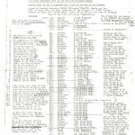 Nominal roll of some of the first 2 Commando later renamed 11 SAS Bn