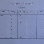 Nederweert Cemetery casualty numbers