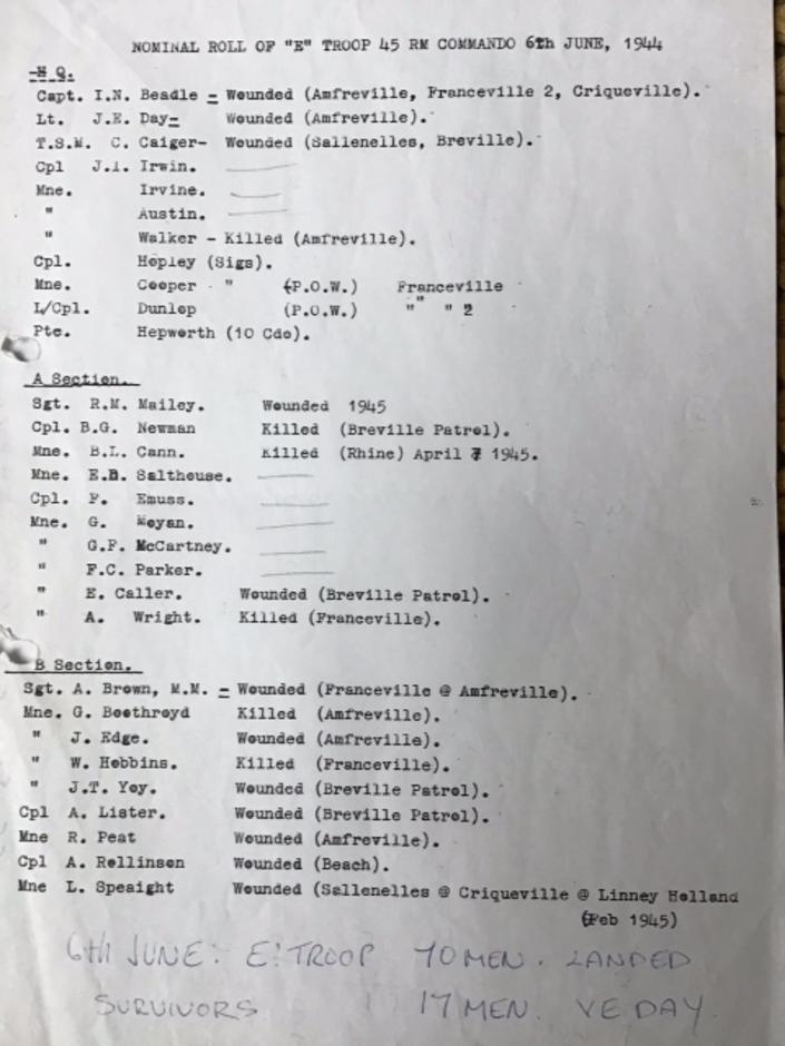 Names of 45RM Cdo. 'E' tp (1)