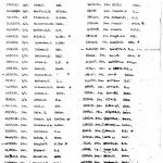 No.4 Commando - Nominal roll for 1 Troop after Walcheren late 1944
