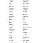 List of some names of  X Troop 10 (IA) Commando