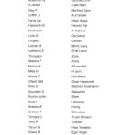 List of some names of  No.10 (IA) Commando 3 troop ('X' Troop)