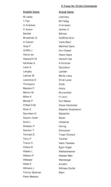 List of some names of  No.10 (IA) Commando 3 troop ('X' Troop)