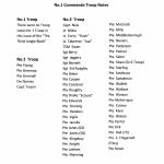 No. 1 Commando troop names